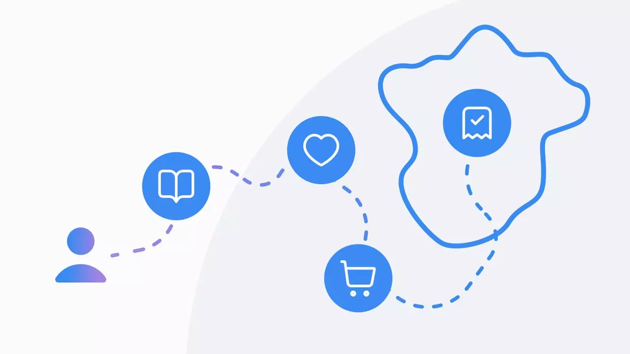 Customer Journey Map schema