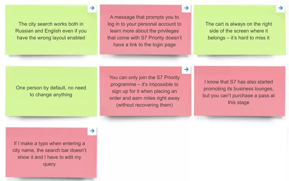Customer Journey Map example