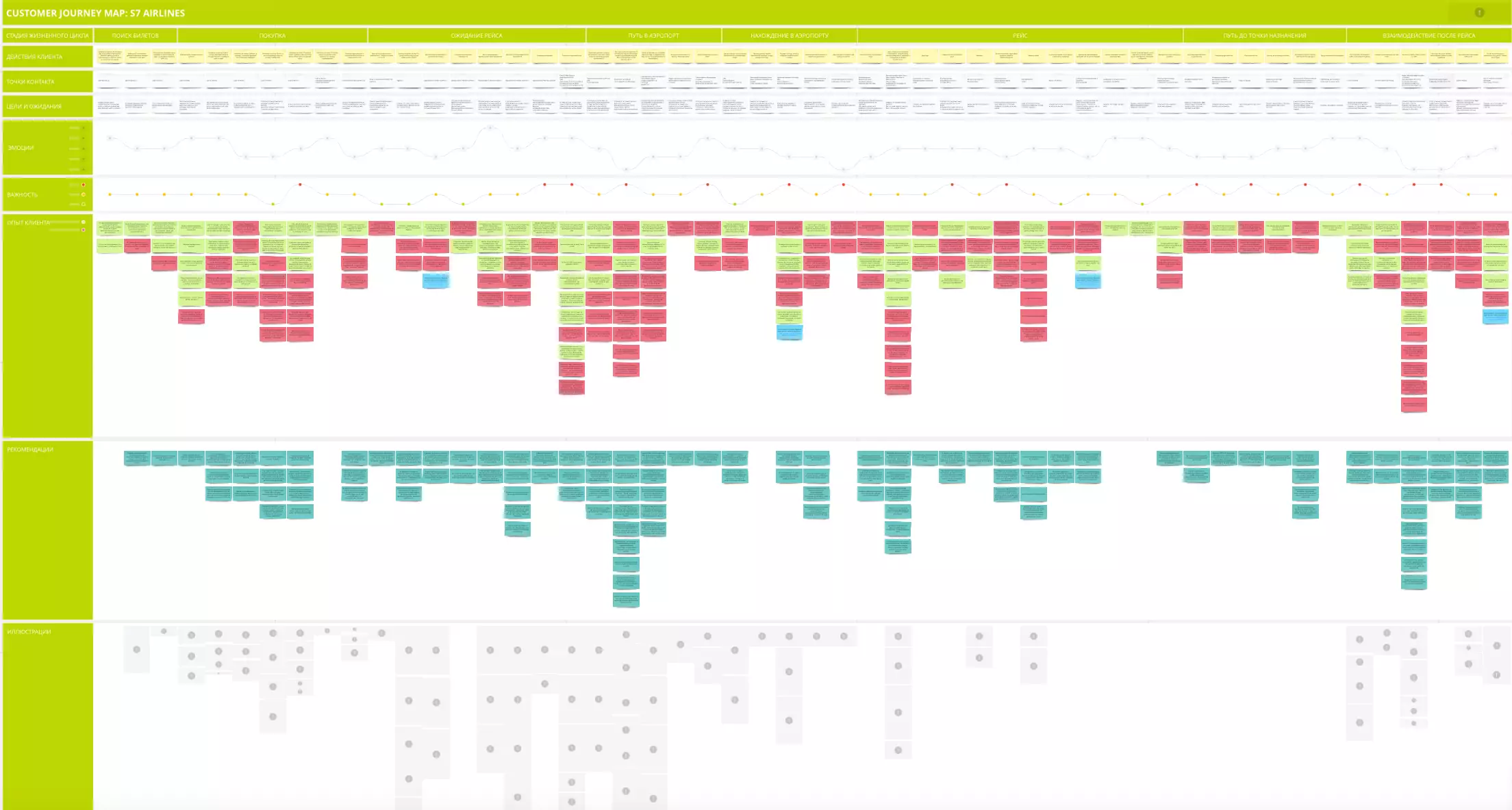 Detailed Customer Journey Map