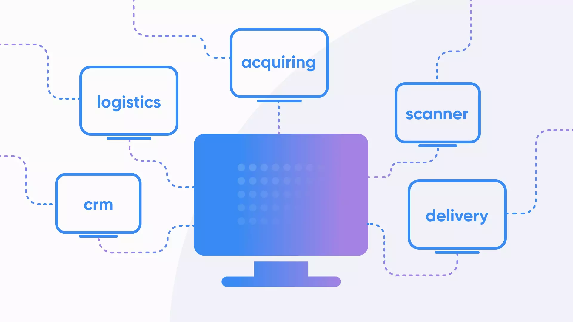Custom software development