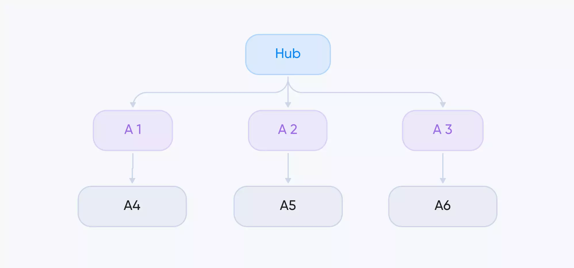 Intra-Cluster Linking