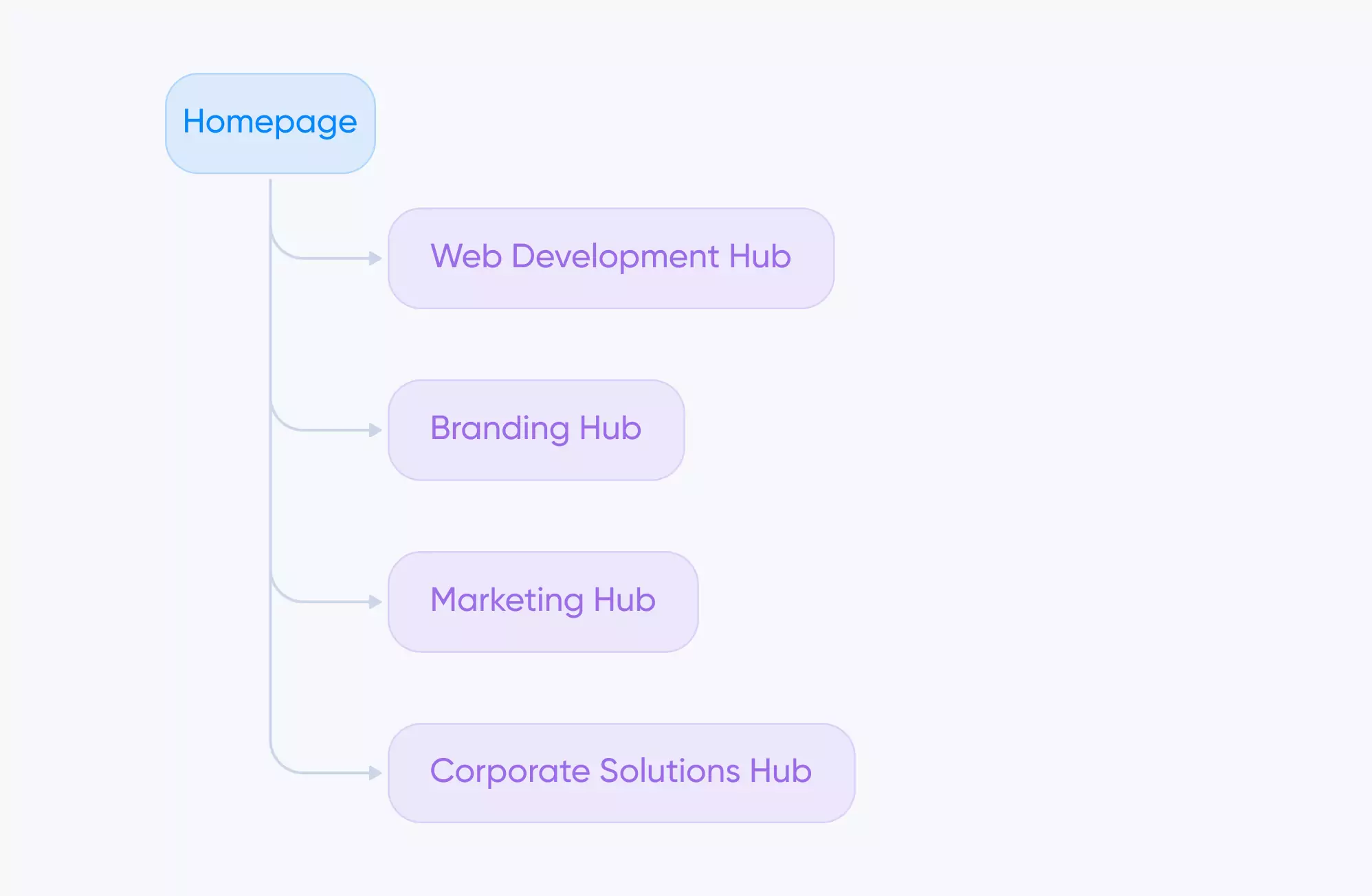 Internal Linking Rules
