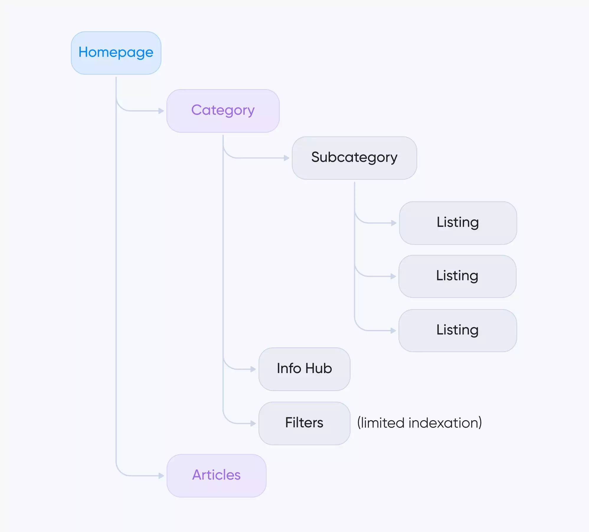 Model of an Aggregator