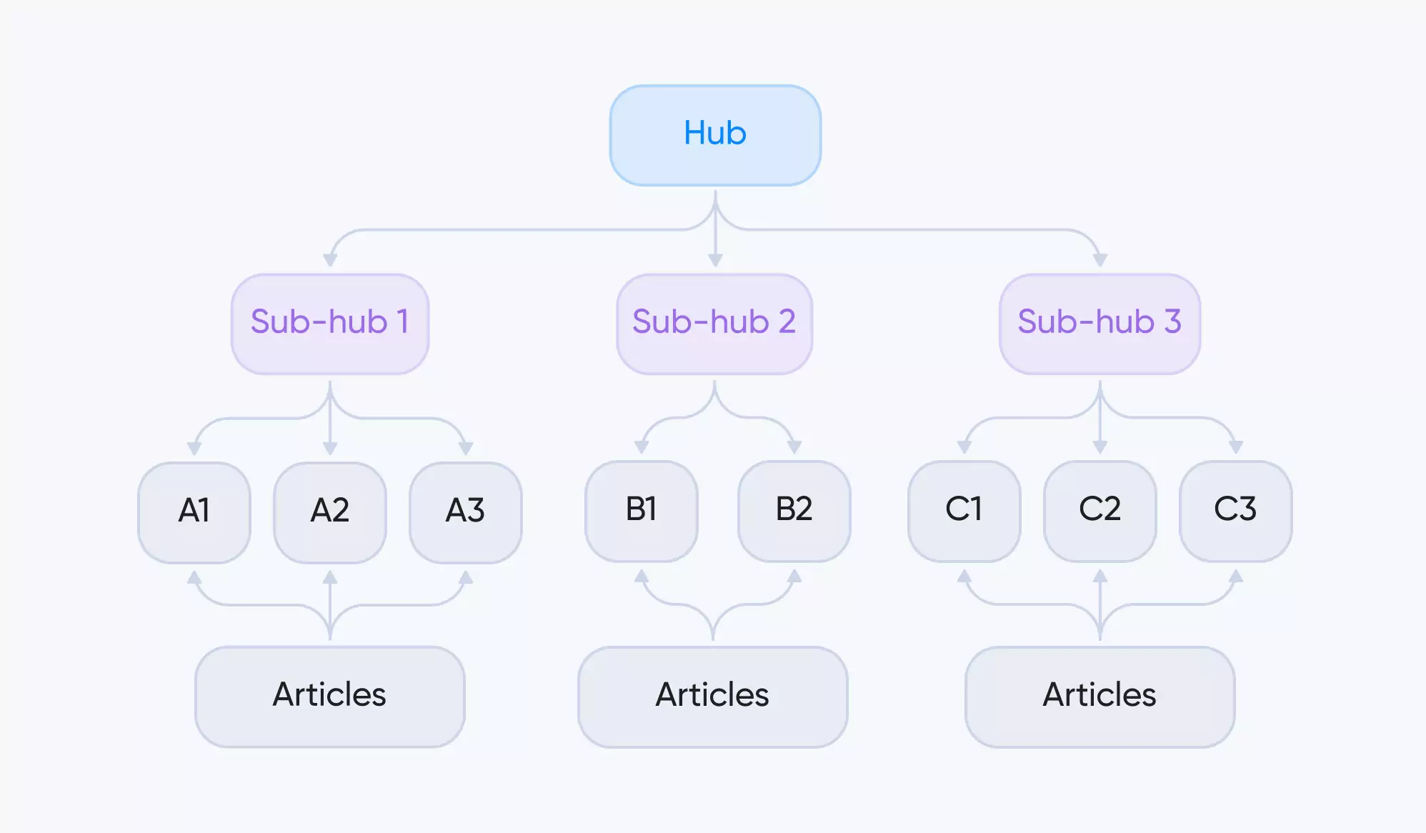Non-Trivial Ideal Model