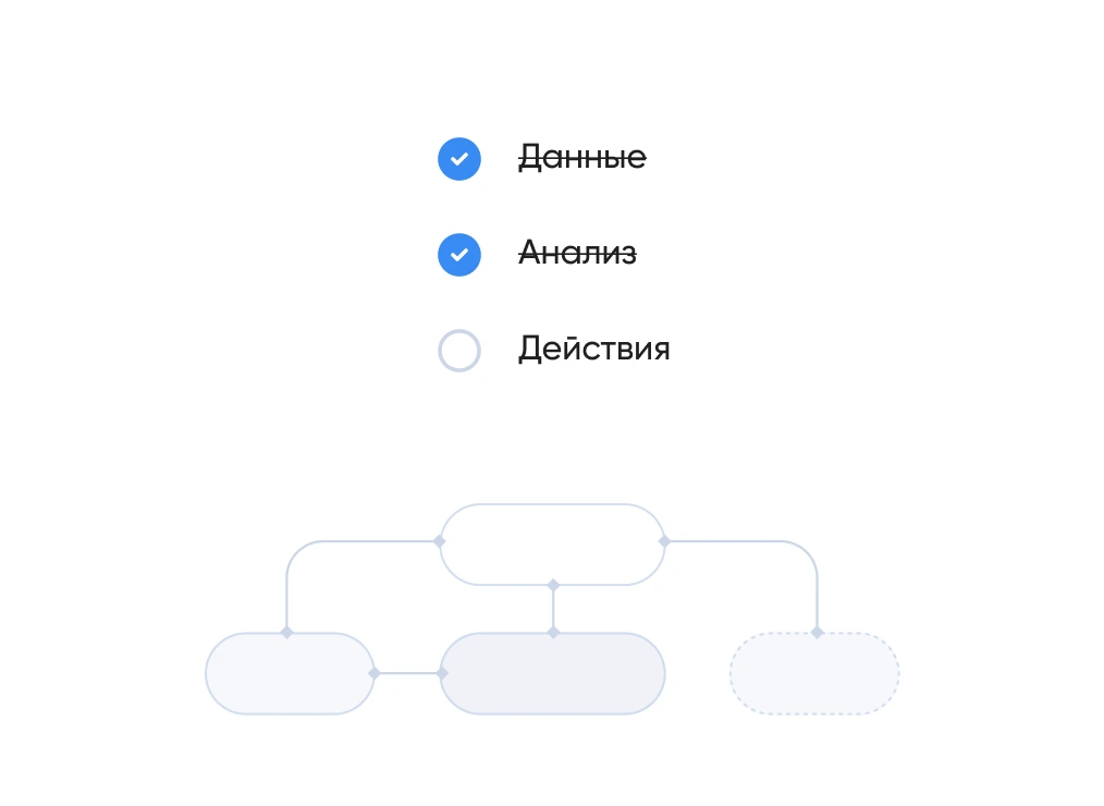 Полный цикл разработки