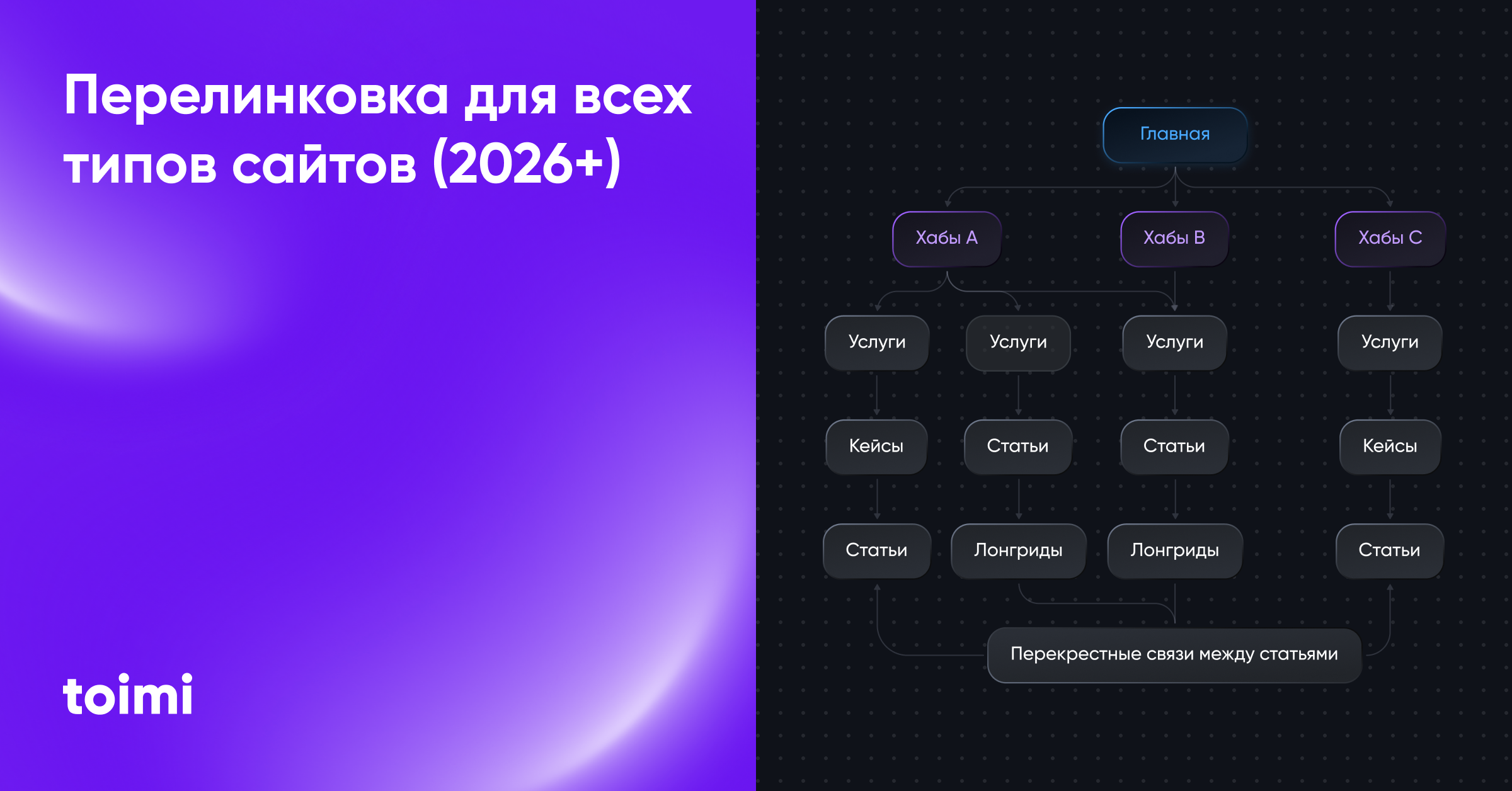 Внутренняя перелинковка