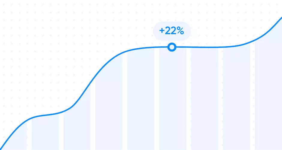 Website performance metrics graph — Toimi